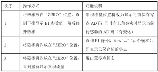 液氮流量計(jì)置零對(duì)照表