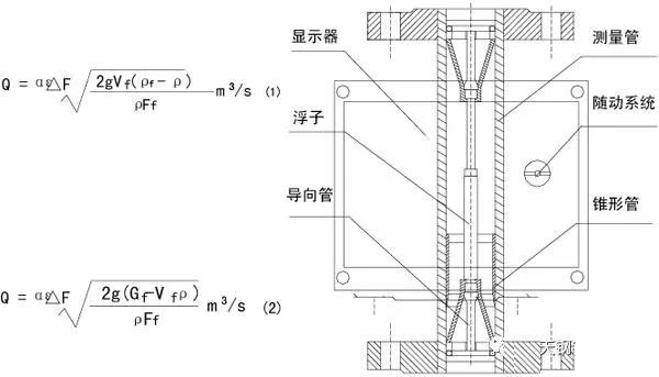 防爆型轉(zhuǎn)子流量計(jì)工作原理圖