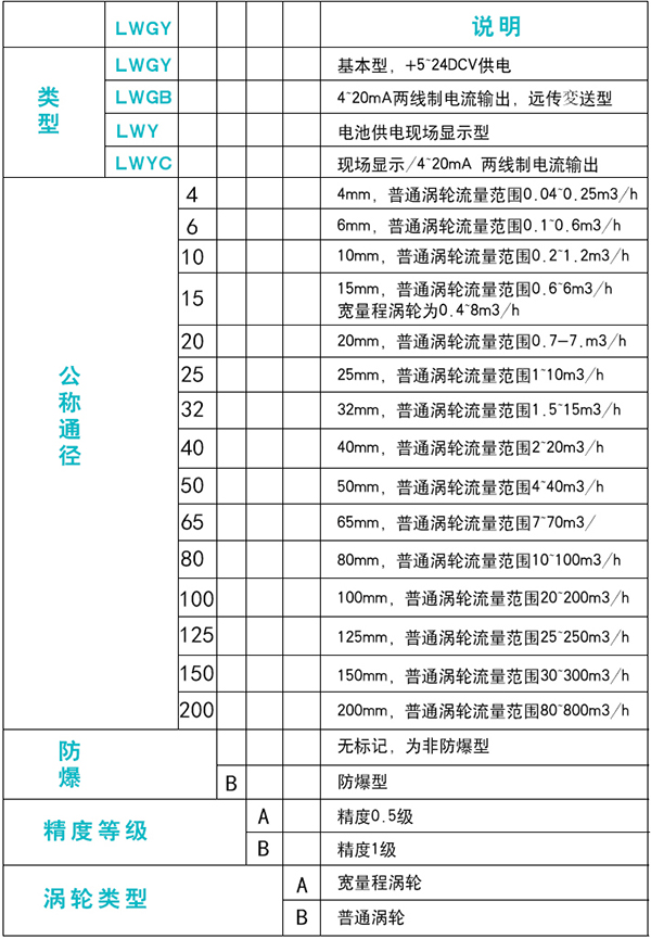 植物油流量計(jì)規(guī)格選型表