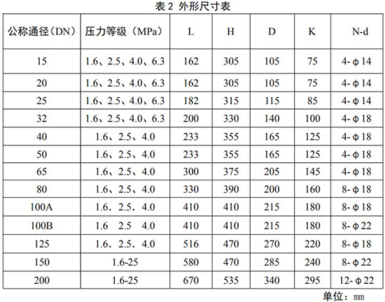 煤氣旋進(jìn)旋渦流量計安裝尺寸表