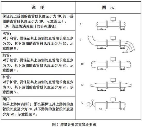 煤氣旋進(jìn)旋渦流量計直管段安裝要求圖