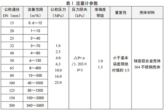 化工用旋進(jìn)旋渦流量計(jì)口徑流量范圍表