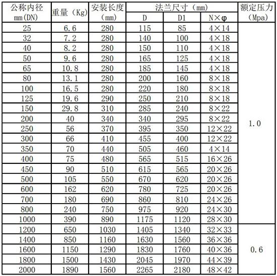 一體型熱式氣體流量計(jì)管道式尺寸表