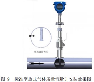 熱式空氣質(zhì)量流量計(jì)插入式安裝效果圖