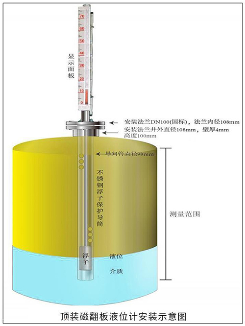 翻柱式磁浮子液位計(jì)頂裝式安裝示意圖