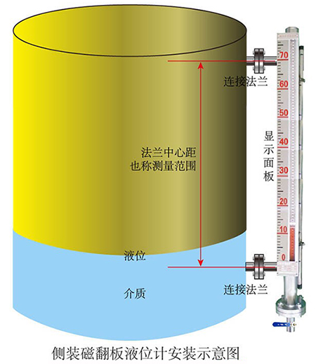 防腐酸堿液位計側(cè)裝式安裝示意圖