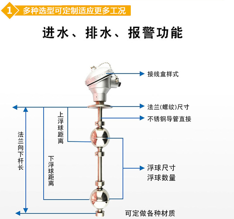 連桿浮子液位計(jì)結(jié)構(gòu)圖