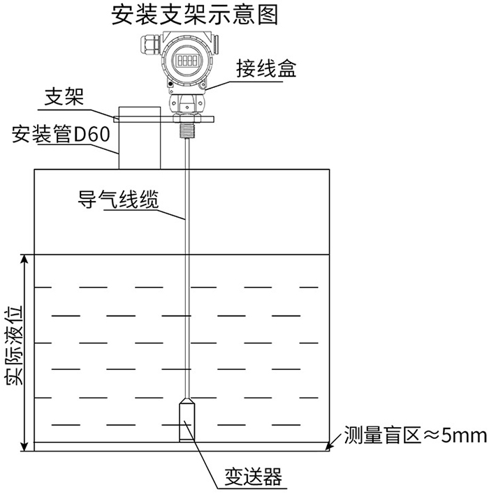 投入式靜壓液位計支架安裝示意圖