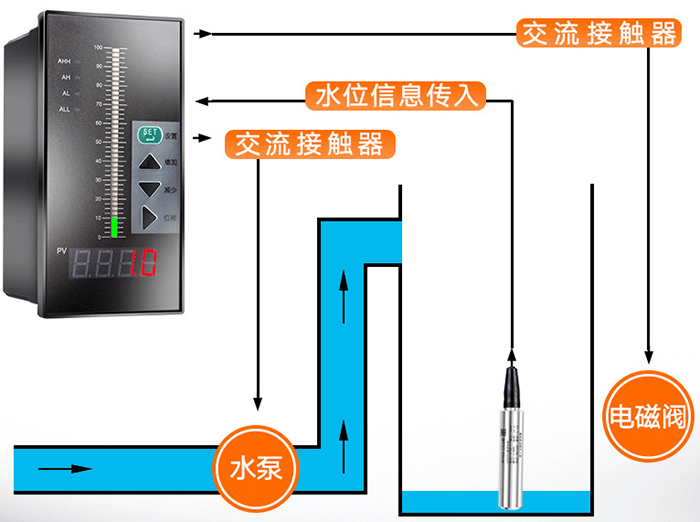 顯示型投入式液位計工作原理圖