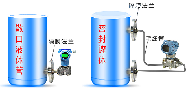 差壓液位變送器罐體安裝示意圖