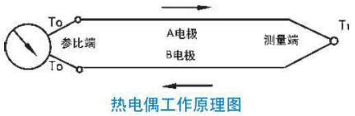 鎳鉻熱電偶工作原理圖