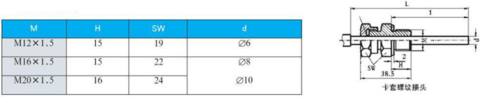 雙金屬溫度計(jì)卡套螺紋接頭尺寸圖