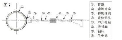 插入式超聲波流量計(jì)管道帶壓開孔