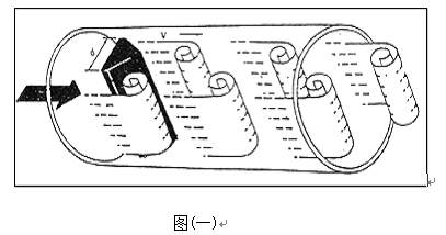 溫壓補(bǔ)償型渦街流量計工作原理圖