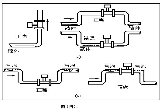 溫壓補(bǔ)償型渦街流量計垂直安裝注意事項