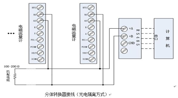 電磁流量計分體轉(zhuǎn)換器接線圖光電隔離方式