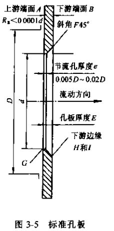 差壓式流量計標(biāo)準(zhǔn)孔板