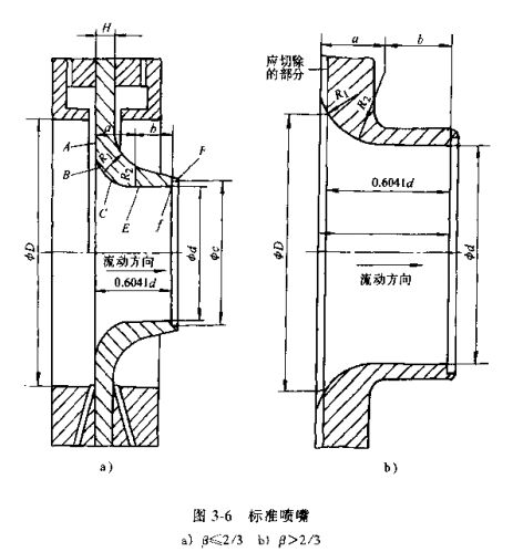 差壓式流量計標(biāo)準(zhǔn)噴嘴圖