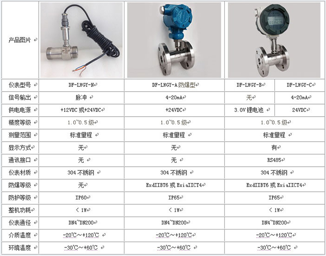 定量控制渦輪流量計技術(shù)參數(shù)對照表