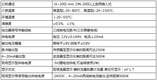 乙二醇流量計(jì)基本參數(shù)對(duì)照表