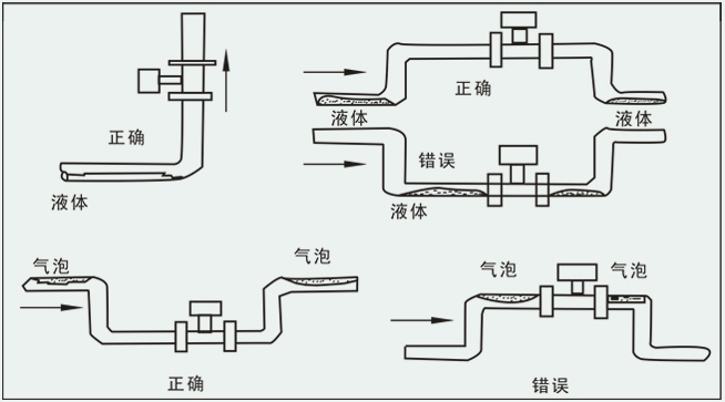 一體式渦街流量計安裝注意事項