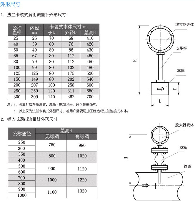 dn150渦街流量計結(jié)構(gòu)尺寸對照表