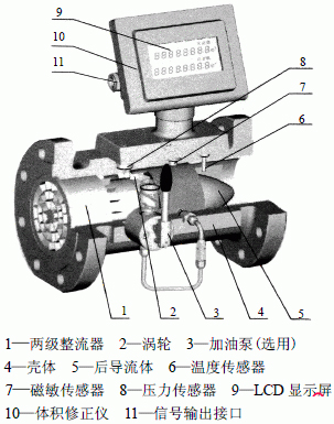 氣體渦輪流量計(jì)結(jié)構(gòu)圖