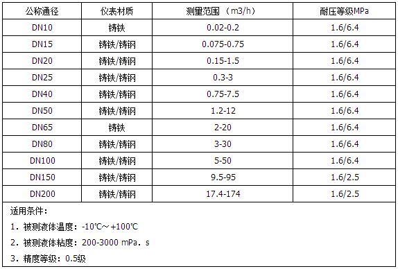 高粘度型重油流量計(jì)測(cè)量范圍對(duì)照表