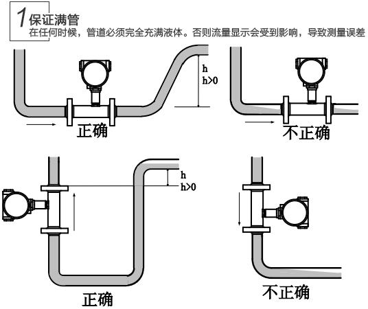 汽油流量計安裝注意事項