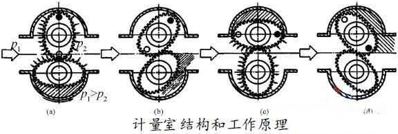 柴油流量計(jì)的工作原理圖