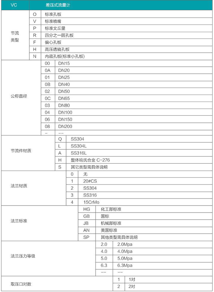 礦用孔板流量計選型對照表