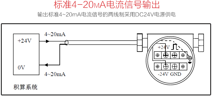 戊烷流量計標(biāo)準(zhǔn)4-20mA電流信號輸出圖