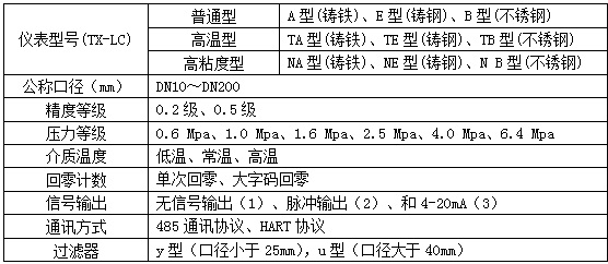 油罐車流量計選型參數(shù)對照表