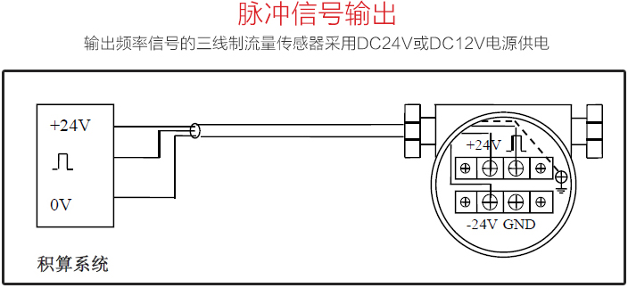 高溫氣體流量計(jì)脈沖信號(hào)輸出圖