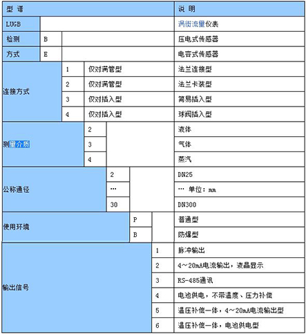 防爆渦街流量計(jì)型譜選擇對(duì)照表