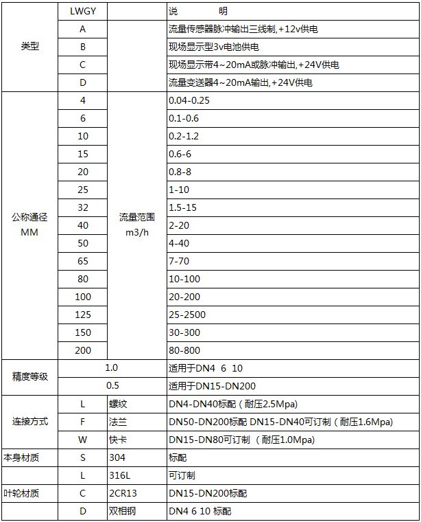 lwgy渦輪流量計(jì)型譜對(duì)照表