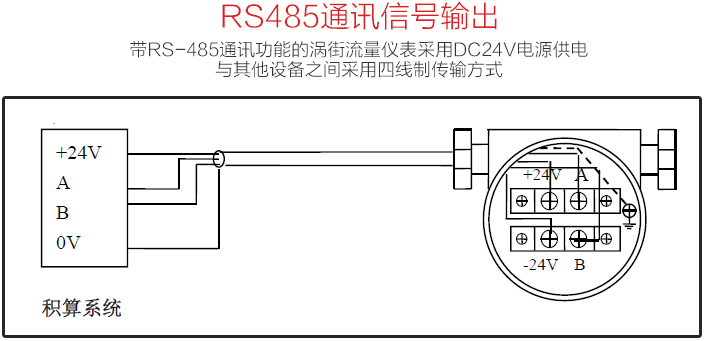 空氣渦街流量計RS485通訊信號輸出圖