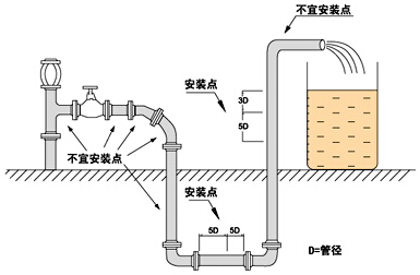 污水流量計的安裝注意事項圖