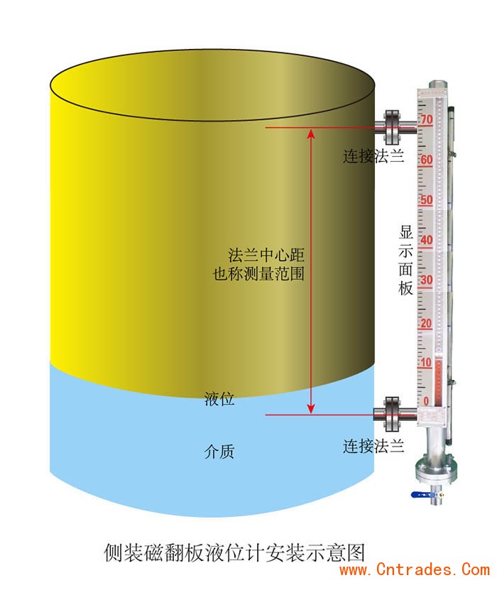 磁翻板液位計工作原理圖