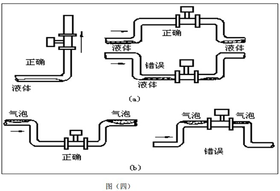 二氧化碳流量計(jì)管道安裝圖