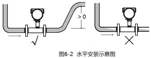 渦輪液體流量計(jì)水平安裝示意圖