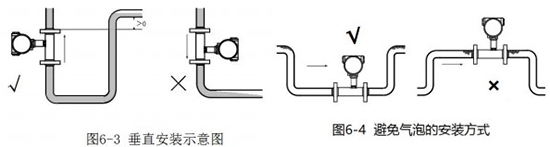 渦輪液體流量計(jì)垂直安裝示意圖