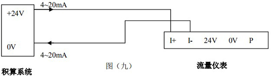 渦街氣體流量計(jì)4-20mA兩線制接線圖