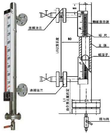 電伴熱磁翻柱液位計外形結構圖