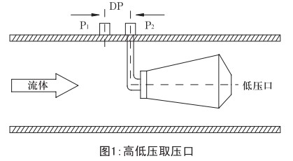 V型錐流量計工作原理圖