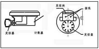 齒輪流量計防爆接線圖