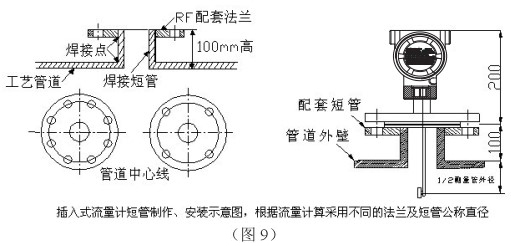 低溫液體流量計插入式管道安裝要求