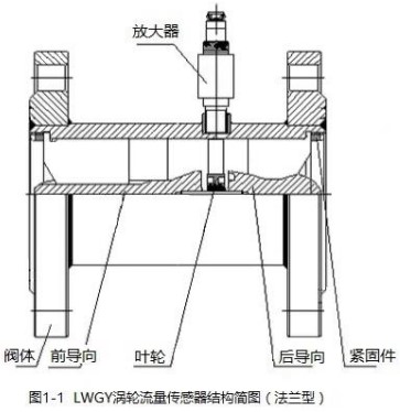 智能液體渦輪流量計法蘭型結(jié)構(gòu)圖