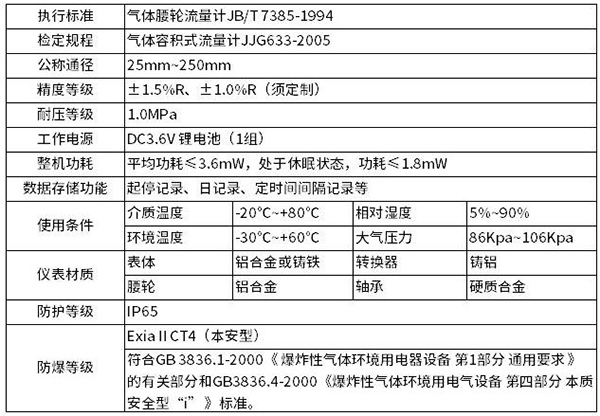 燃氣腰輪流量計技術參數(shù)對照表